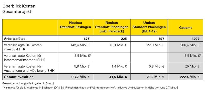 Foto einer Kostenübersicht Foto einer Kostenübersicht