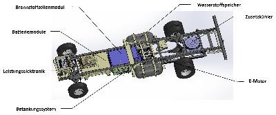 Foto der verbauten Teile eines Fahrzeugs mit Brennstoffzelle Foto der verbauten Teile eines Fahrzeugs mit Brennstoffzelle