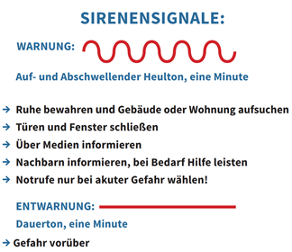 Sirenensignale Warnung und Entwarnung Sirenensignale: Warnung ist ein einminütiger auf- und abschwellender Heulton. Entwarnung ist ein einminütiger Dauerton.