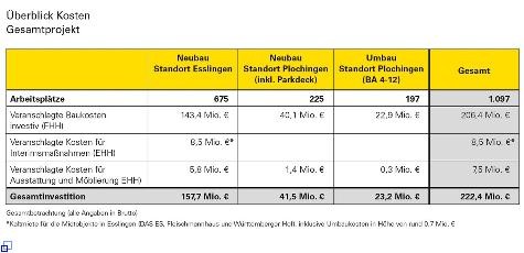 Foto einer Kostenübersicht Foto einer Kostenübersicht