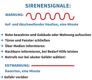 Sirenensignale: Warnung ist ein einminütiger auf- und abschwellender Heulton. Entwarnung ist ein einminütiger Dauerton.